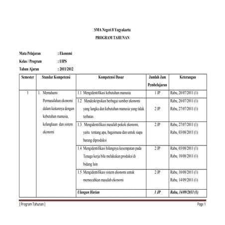 Contoh program tahunan perencanaan pembelajaran