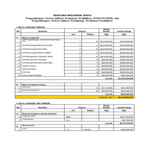 Contoh RAB PADATI WEB