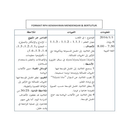 FORMAT RPH KSSR BA 2016 KEMAHIRAN BERTUTUR
