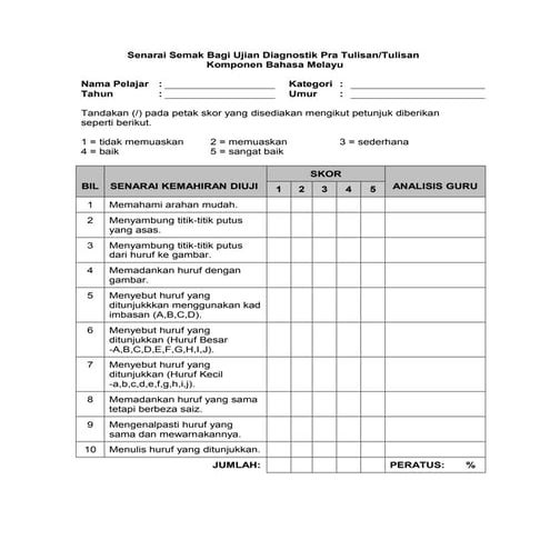 Contoh senarai semak