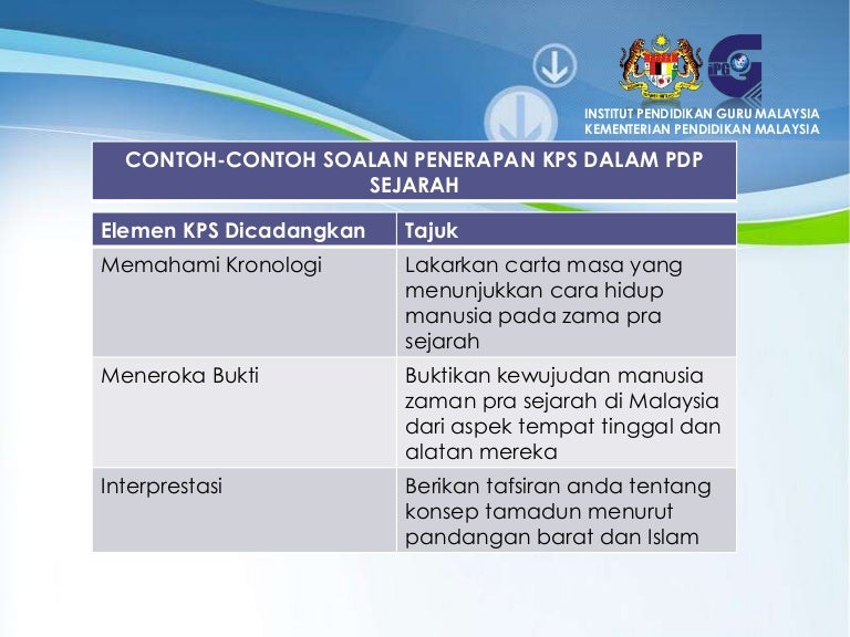 Contoh soalan kps(print hand out)