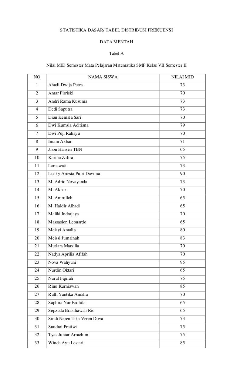 Contoh soal statistika dasar tabel distribusi frekuensi Contoh soal statistika dasar tabel distribusi frekuensi