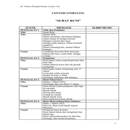 Contoh storyline moeljadi pranata