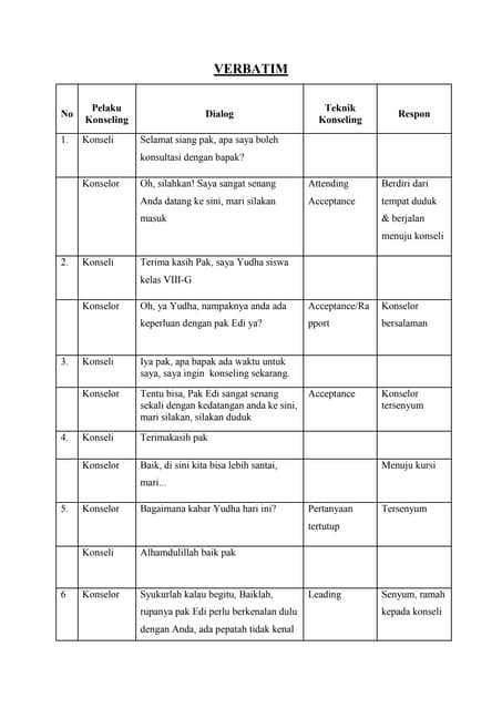 Verbatim Konseling (topik netral - implementasi)