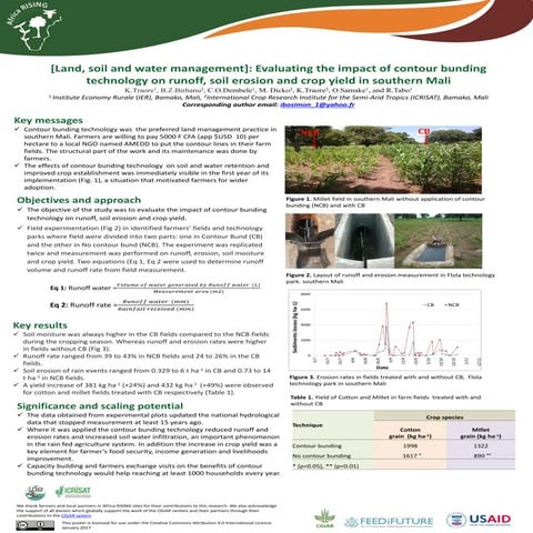Land, soil and water management: Evaluating the impact of contour bunding tec...