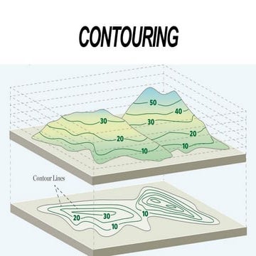 Contouring surveing different types with example | PPTX