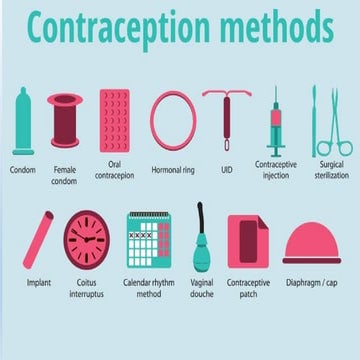 Contraceptive methods - Community Medicine | PPTX