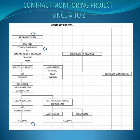 Contract monitoring project