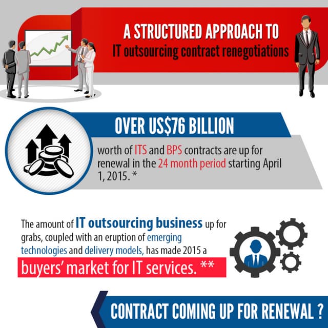 IT Outsourcing Contract Renegotiation (infographic)