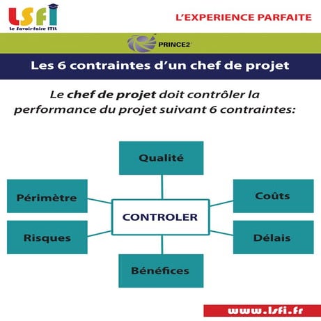Elaboration projet | PDF