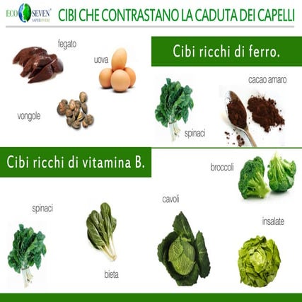 I CIBI CHE CONTRASTANO LA CADUTA DEI CAPELLI | PDF