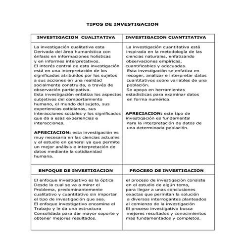 Contraste tipos de investigacion