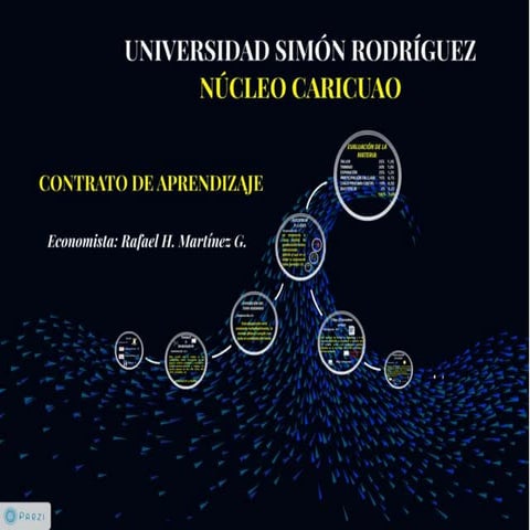 Contrato de aprendizaje unesr 2014   2