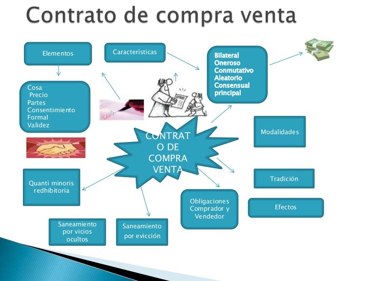 Contrato de compra venta