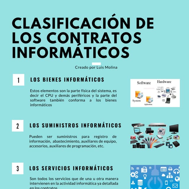 Contratos informaticos