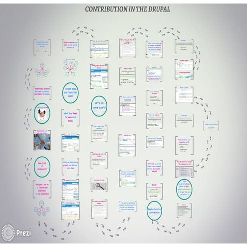 Тарас Круц - Tips On Getting Everything You Can Out of Drupal Form API