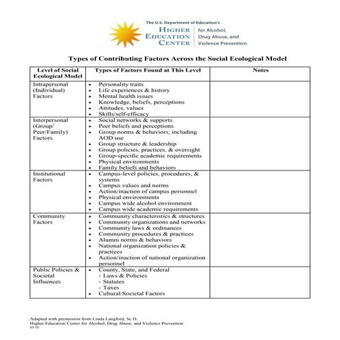 Contributing factors aflv