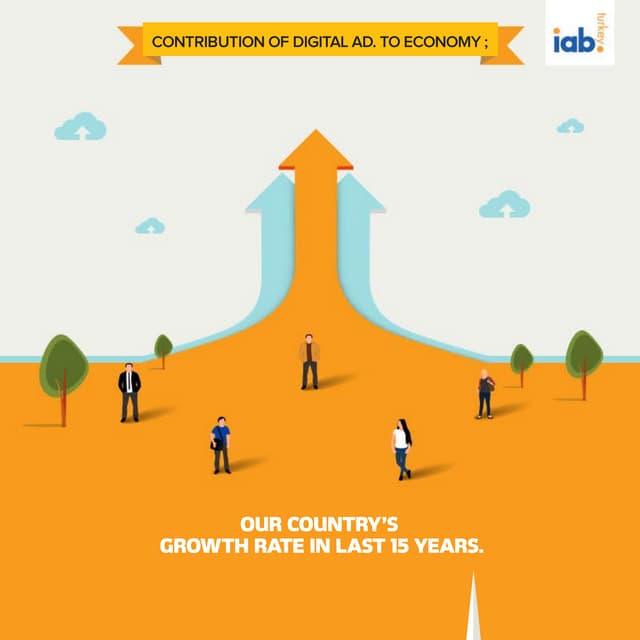 Member infographic - IAB Turkey - Contribution of digital advertising to the economy
