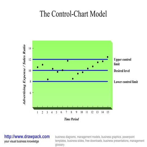 Control chart business model