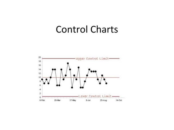 Histogram, Pareto Diagram, Ishikawa Diagram, and Control Chart | PPT
