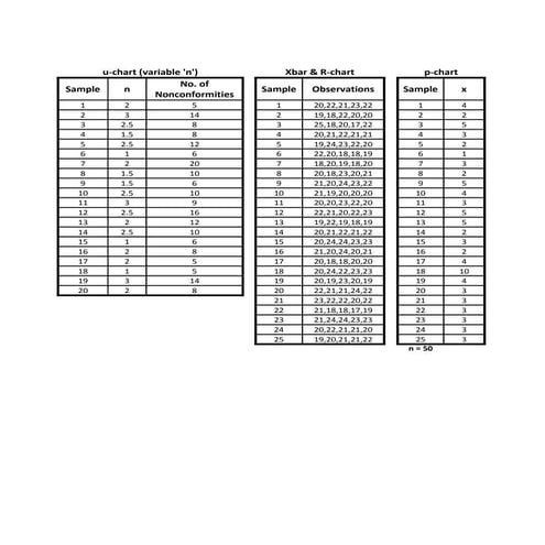 Control charts' data