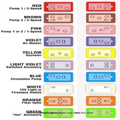 Control cord colors