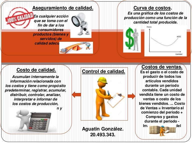 ¿Qué Es El Control De Calidad? Definición, Herramientas Y Ejemplos – LUDQJ