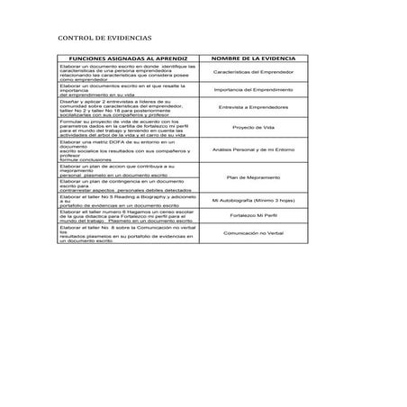 Control de evidencias Fase de Emprendimiento