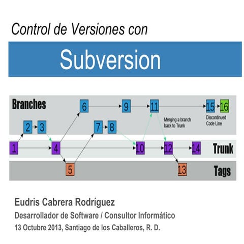 [ES] Control de versiones con  subversion