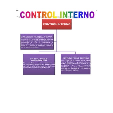 Control interno contable | PPTX