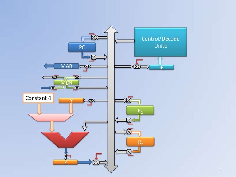 Control Unit Working