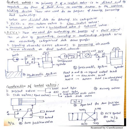 Control valves in mechatronics engineering