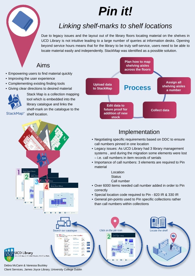Pin It! Linking shelfmarks to shelf locations