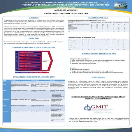 The Evolution of Information literacy in Galway Mayo Institute of Technology ...