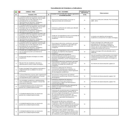 Convalidacion acreditacion