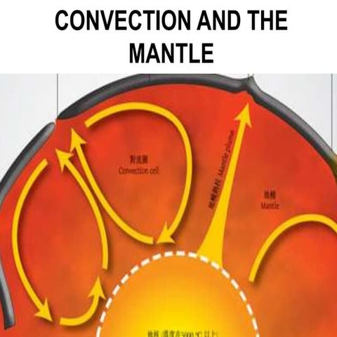 CONVECTION-AND-THE-MANTLE.ppt