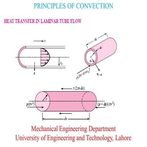 Convection-HMT.pdf week 9 ppt. in english