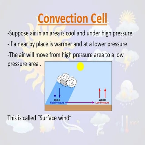 Convection cell all 
