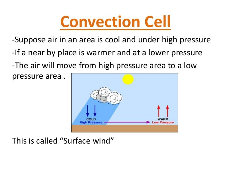 Convection cell all