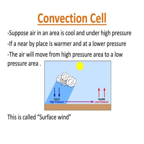 Convection cell all 