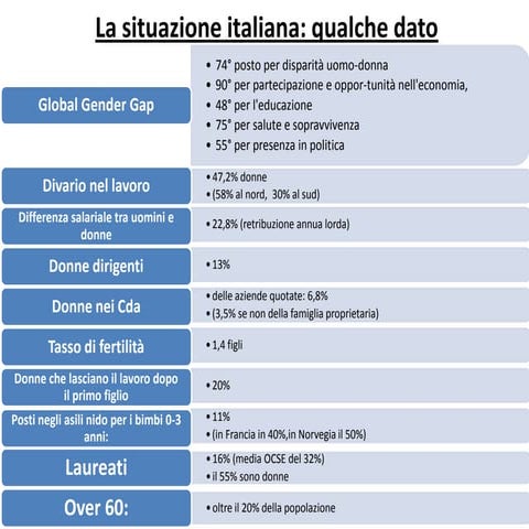 Gender Diversity: dati e realtà italiane