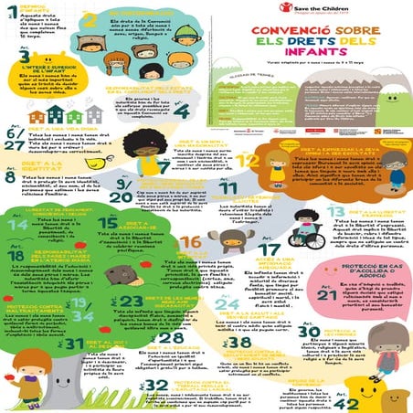 Convencio Drets Infants 9 11