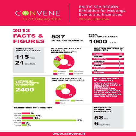 CONVENE 2013 infographics