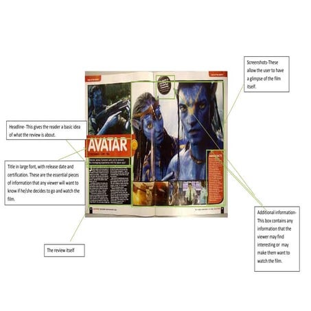 Review layout | PPT