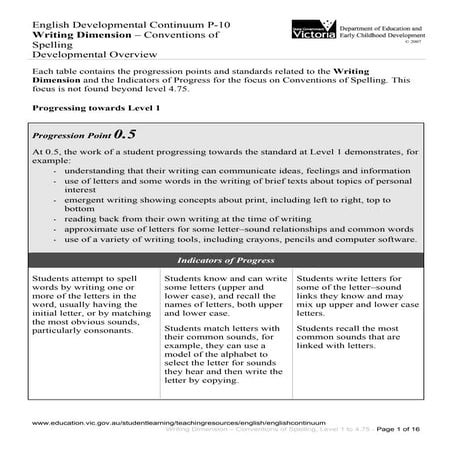 Conventions of spelling