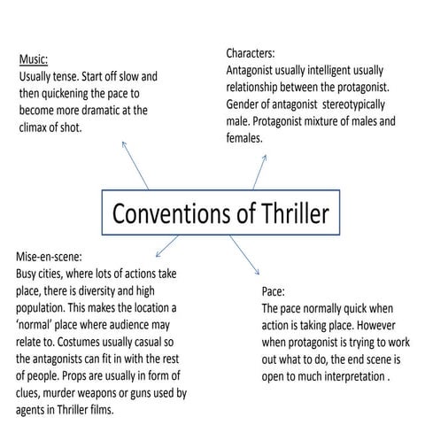 Conventions of thriller.