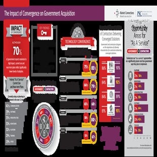 The Impact of Convergence on Government Acquisition - Infographics