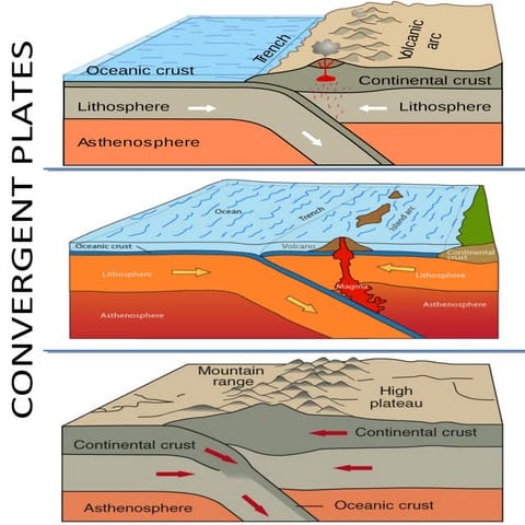 convergent-boundaries-ppt