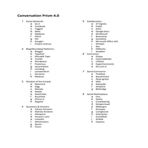 Conversation prism 4.0