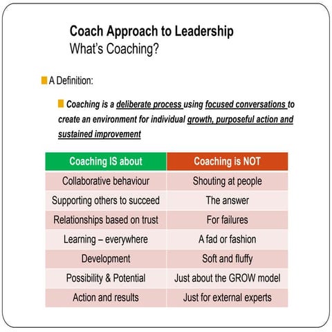 Coach Approach to Leadership - Conversations for Success